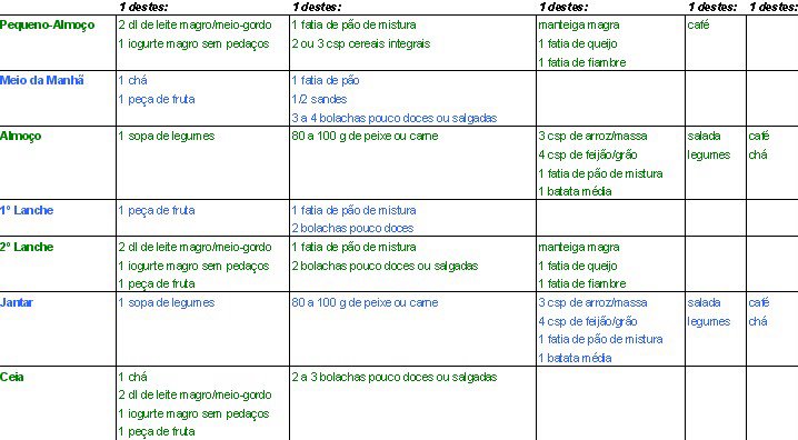 dieta alimentaria para adelgazar